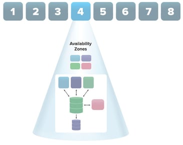 deployed instances